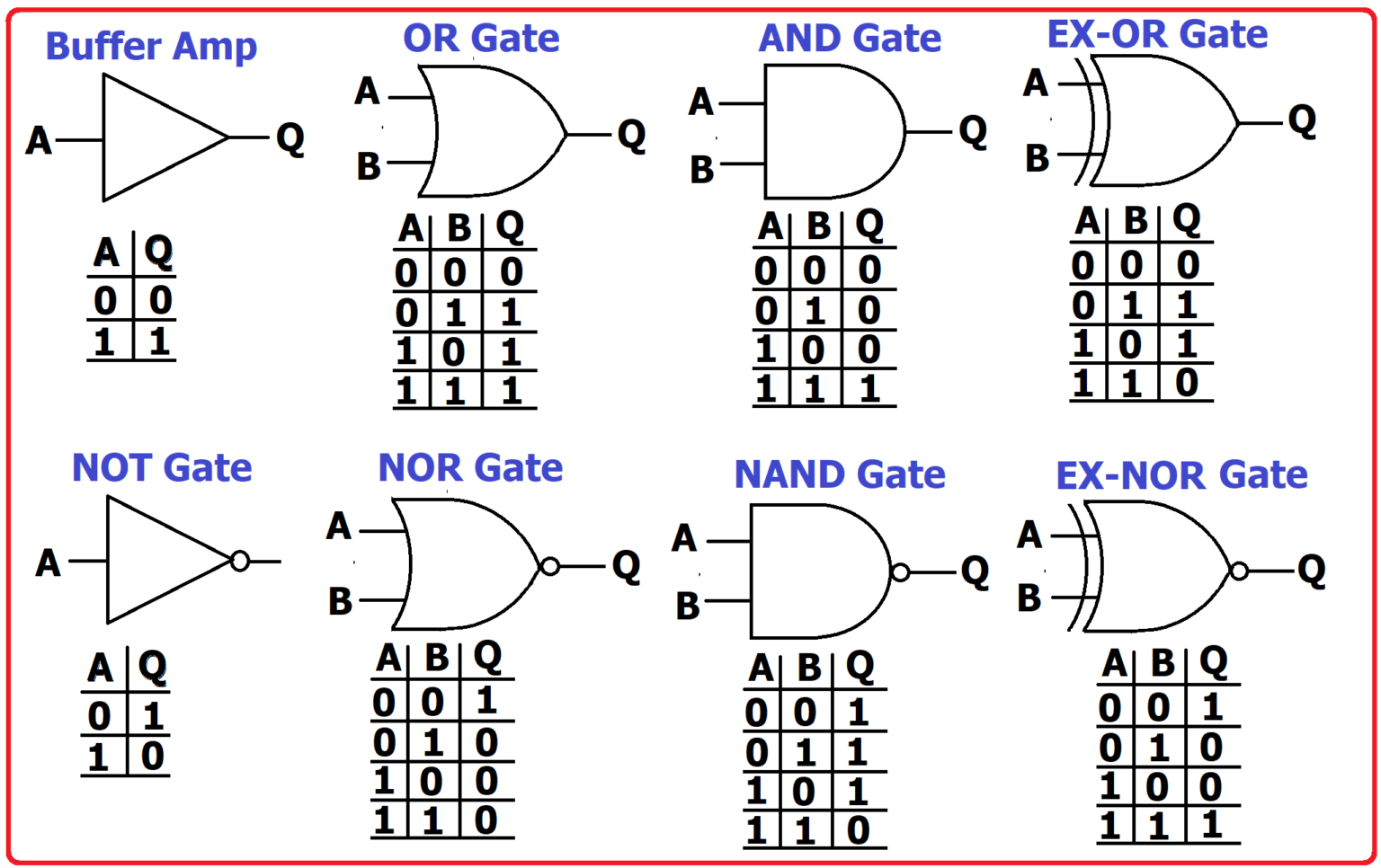 7400 TTL series integrated digital logic circuits World of